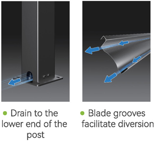 Hidden drainage System